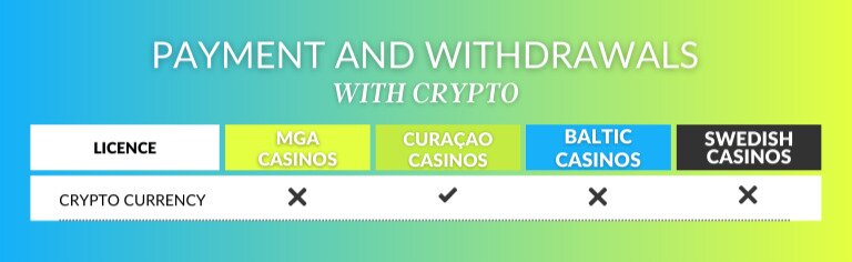 casino licenses accepting crypto payments