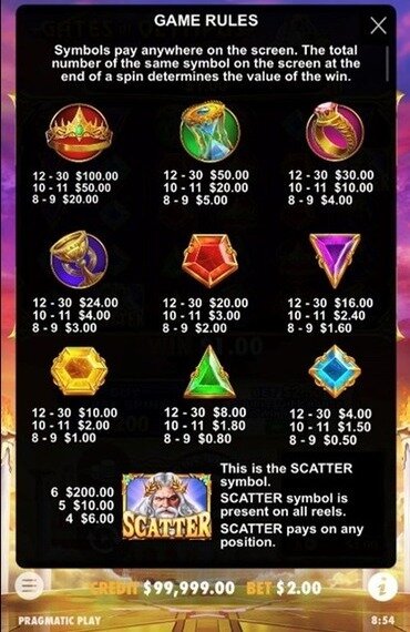 Gates of Olympus Symbol payouts