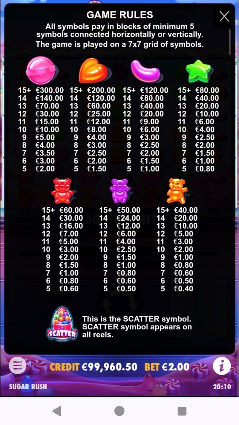 sugar rush symbol paytable