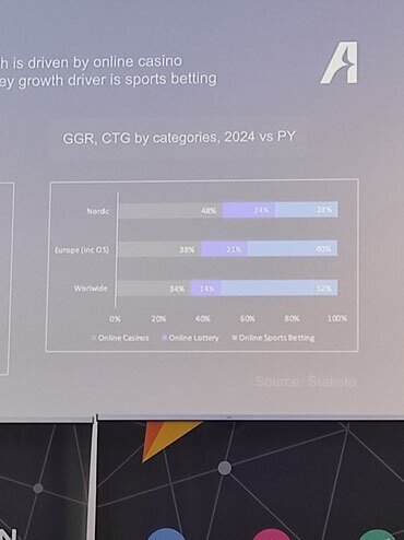 atlaslive nordics gambling statistics