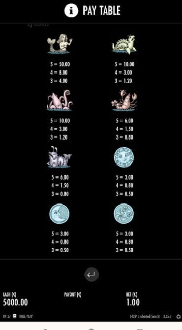 1429 Uncharted Seas Paytable