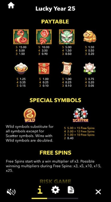 Lucky Year 25 Symbol Paytable