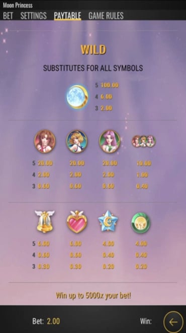 Moon Princess’ paytable where you can see which symbols offer the best prizes.