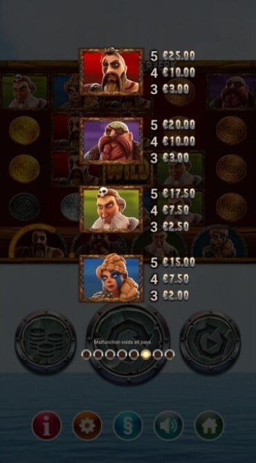 Vikings Go Berzerk Payout - Paytable for Vikings Go Berzerk's higher paying symbols
