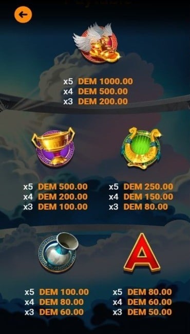The Power of Zeus paytable displaying Greek symbols like winged sandals, a gold trophy cup, a golden lyre, and a silver vase, with values listed.