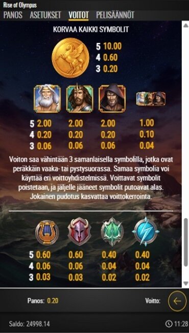 Rise of Olympuksen voittotaulukko