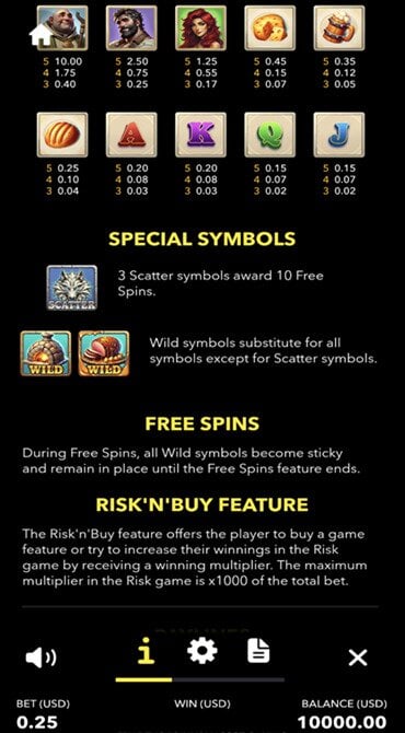 Get to grips with the base game symbol values, as well as the special symbols in the Friar Tuck’s Inn slot.