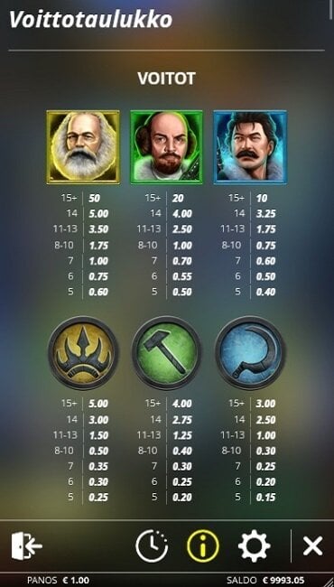 Tsar Wars -slotin voittotaulukko