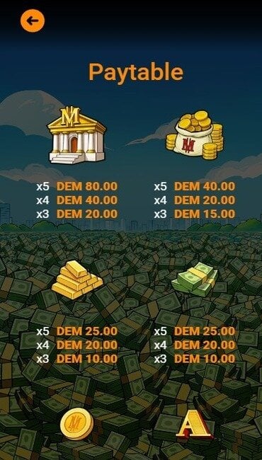 The Bank Maker paytable showing its higher value coin, cash, and gold symbols.