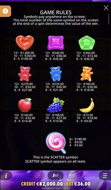 A still from Sweet Rush Bonanza payout table, showing all the payouts for each candy symbol.