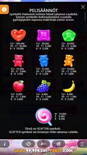 Tällainen on Sweet Rush Bonanzan voitto- ja symbolitaulukko