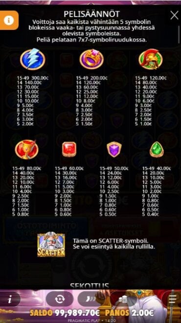 Fortune of Olympuksen voittotaulukkonäkymä