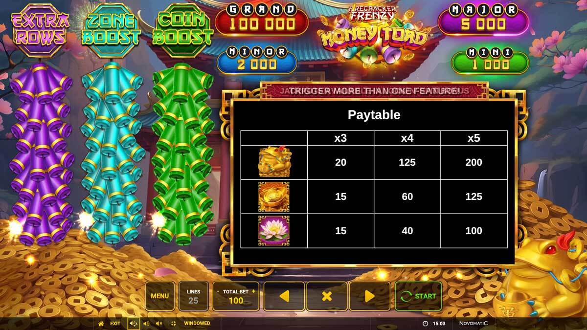 Screenshot showing the paytable for the slot Firecracker Frenzy Money Toad. The toad is the highest paying symbol and gives up to 200x your bet.