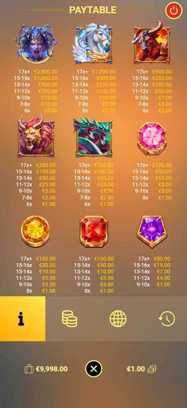 Paytable for the different symbols in 1000 Olympus Rivals. Medusa is the highest paying symbol and can give you up to 2500x your bet